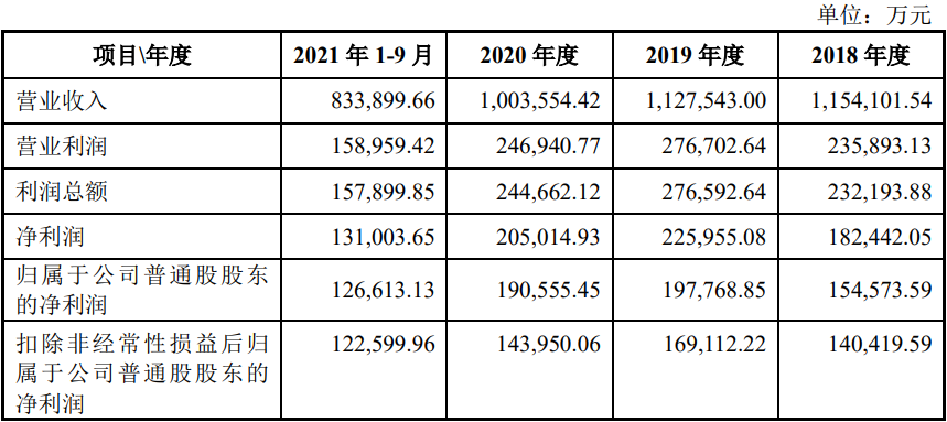 江苏徐矿能源股份有限公司(IPO过会通过）(图1)
