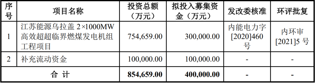 江苏徐矿能源股份有限公司(IPO过会通过）(图3)