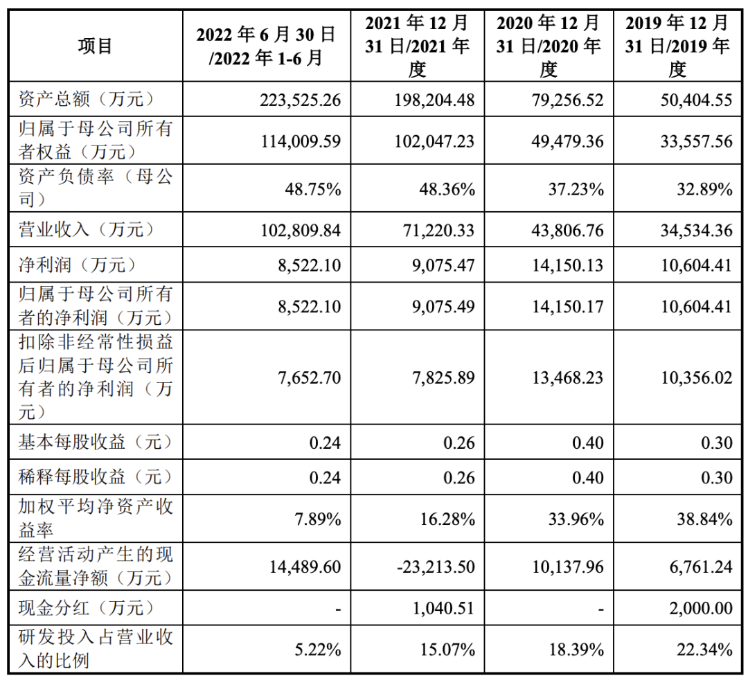 常州时创能源股份有限公司 （IPO过会通过）(图1)