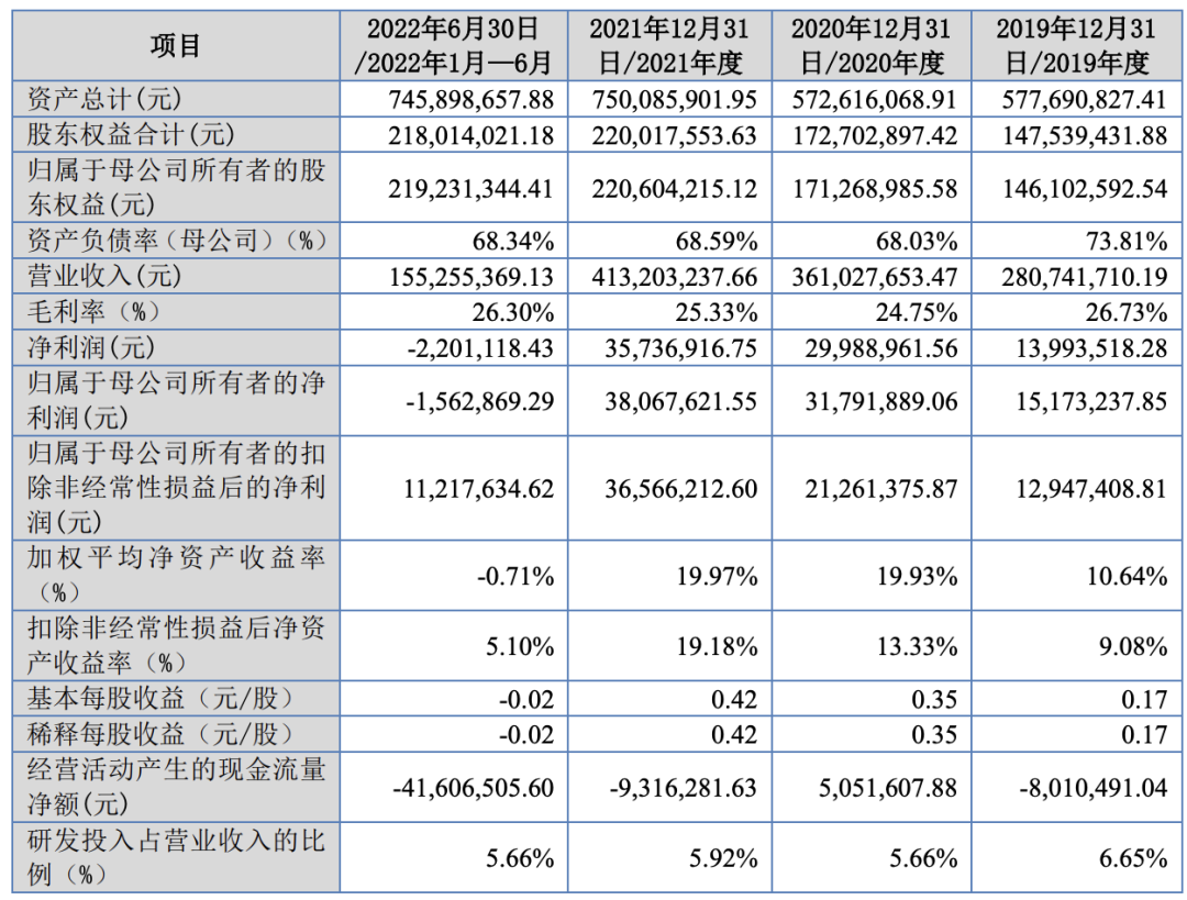 机科发展科技股份有限公司  （IPO过会通过）(图1)