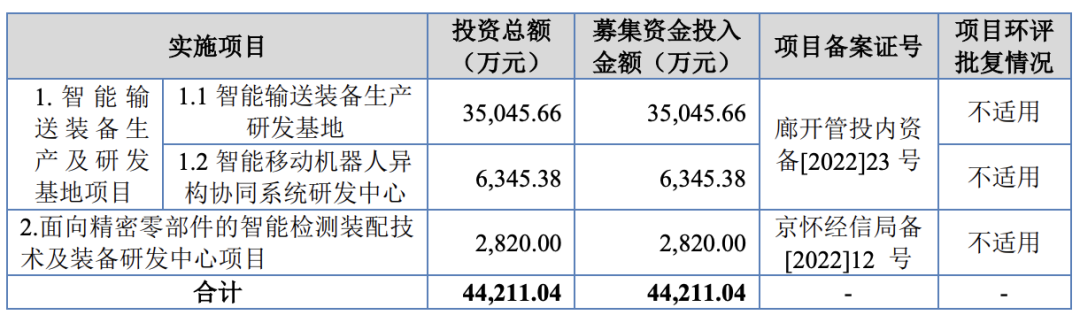 机科发展科技股份有限公司 (IPO过会通过)(图2) 机科发展科技股份有限公司 (IPO过会通过)(图2)