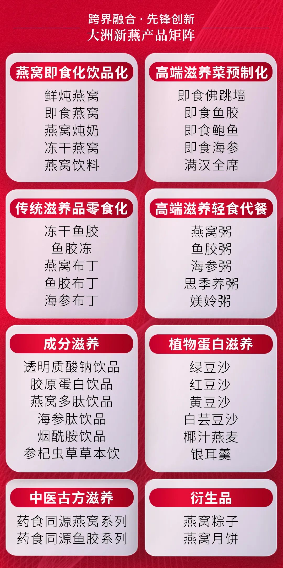 大洲新燕：履践中台模式，驱动滋养产业重塑升维(图5)
