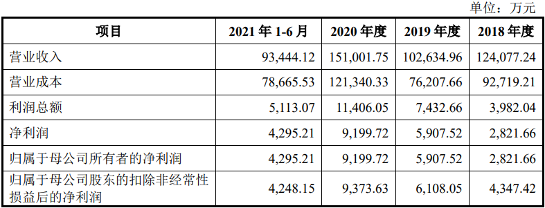 播恩集团股份有限公司（IPO过会通过）(图1)