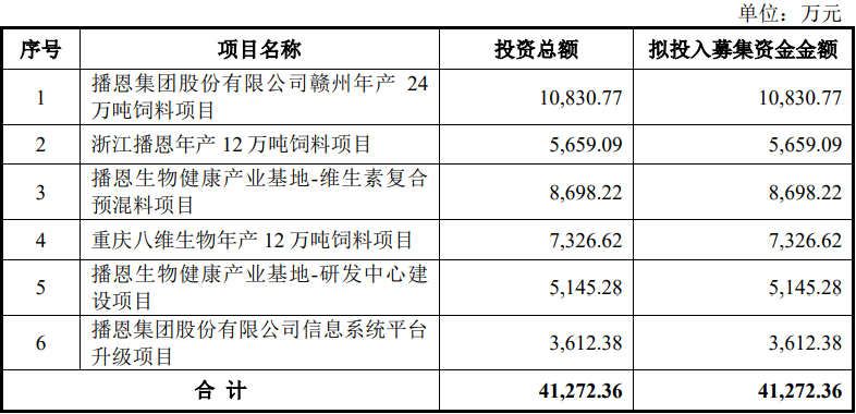 播恩集团股份有限公司（IPO过会通过）(图3)