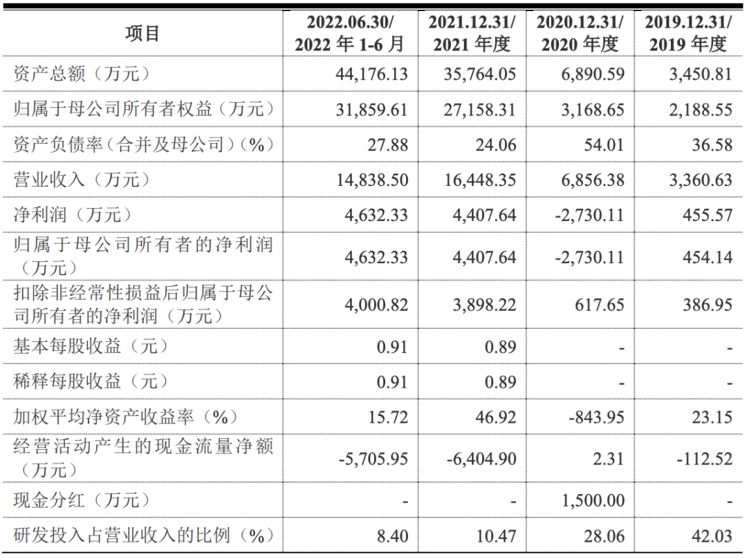 合肥埃科光电科技股份有限公司(IPO过会通过）(图1)