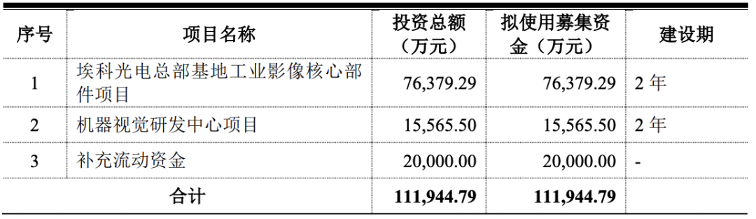 合肥埃科光电科技股份有限公司(IPO过会通过）(图2)