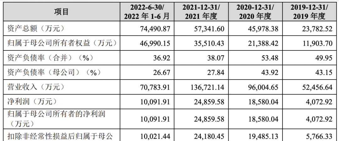 深圳市睿联技术股份有限公司（IPO过会通过）(图1)