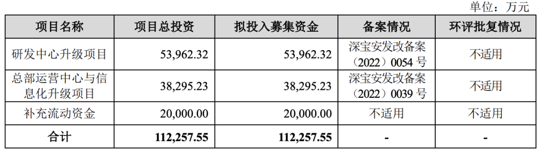 深圳市睿联技术股份有限公司（IPO过会通过）(图3)