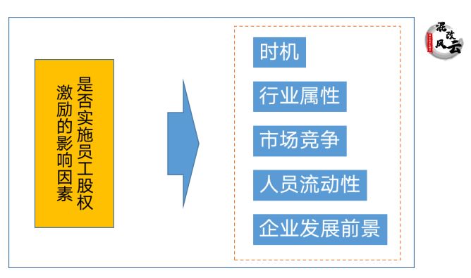 国企混改公司股权激励的法律文件依据133号文和4号文(图2)
