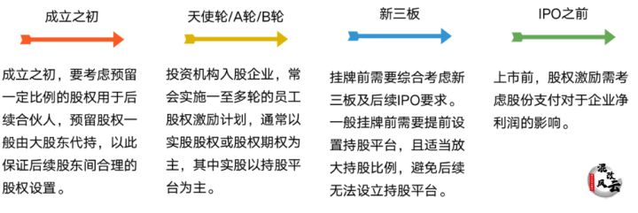 国企混改公司股权激励的法律文件依据133号文和4号文(图4)