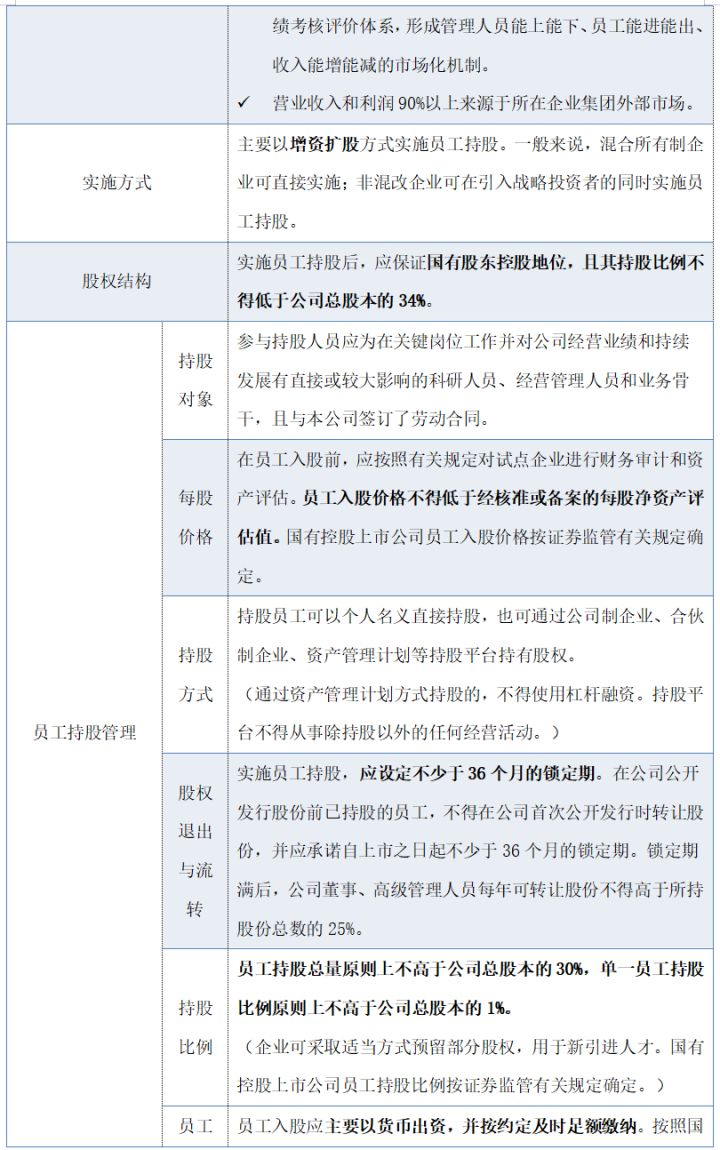 国企混改公司股权激励的法律文件依据133号文和4号文(图6)