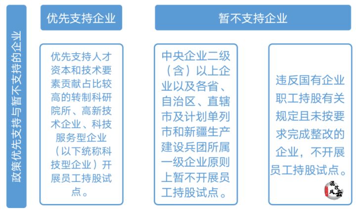 国企混改公司股权激励的法律文件依据133号文和4号文(图8)