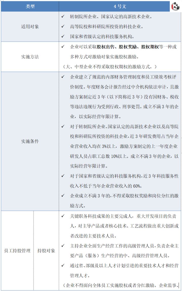 国企混改公司股权激励的法律文件依据133号文和4号文(图10)
