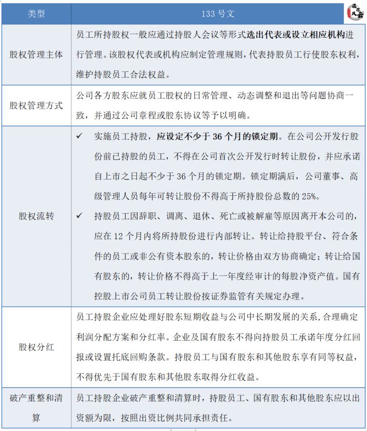 国企混改公司股权激励的法律文件依据133号文和4号文(图9)