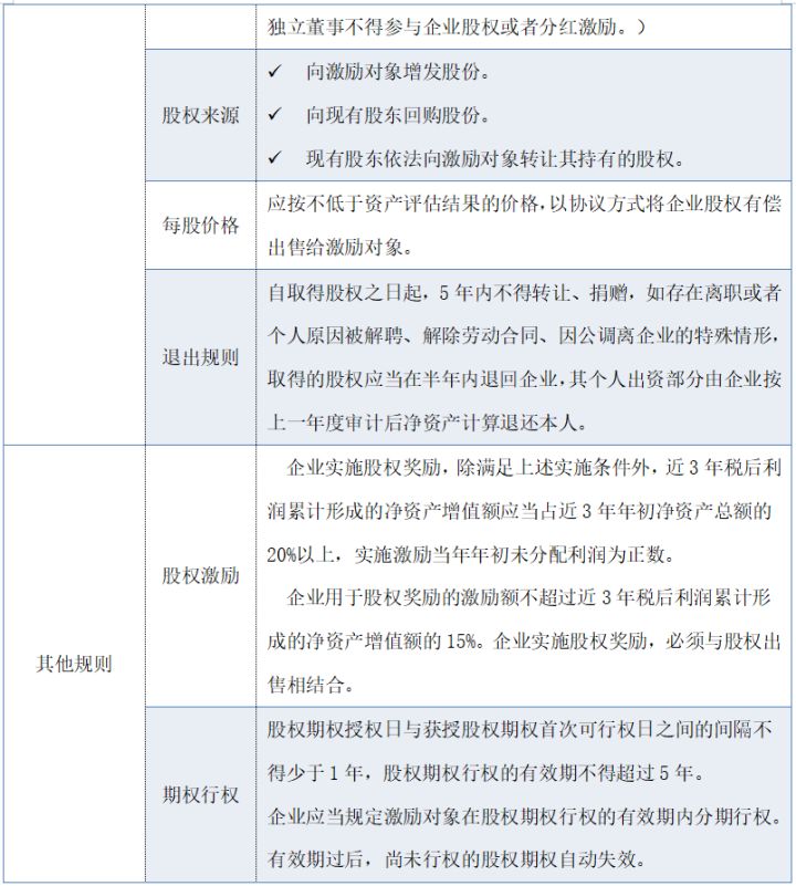国企混改公司股权激励的法律文件依据133号文和4号文(图11)