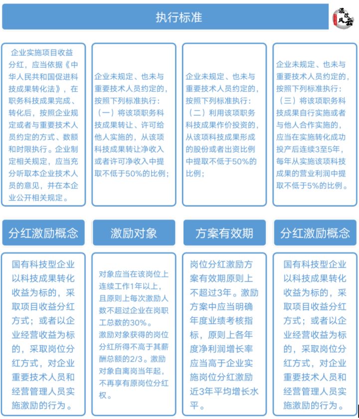 国企混改公司股权激励的法律文件依据133号文和4号文(图12)