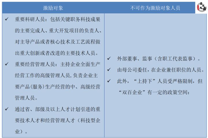 国企混改公司股权激励的法律文件依据133号文和4号文(图13)