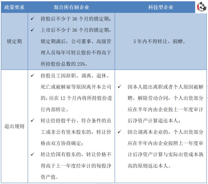 国企混改公司股权激励的法律文件依据133号文和4号文(图15)