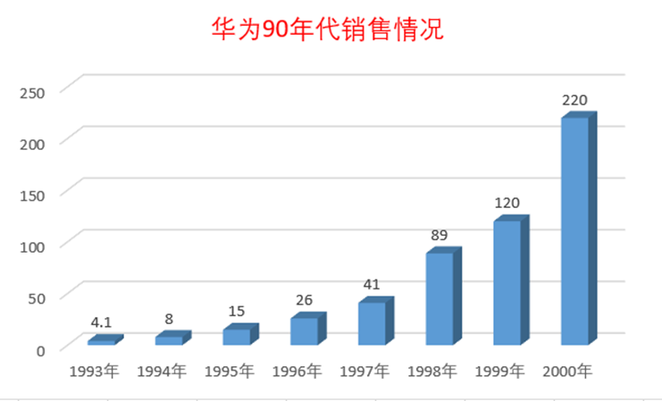 任正非：对人才进行有效管理才是企业的核心竞争力(图1)