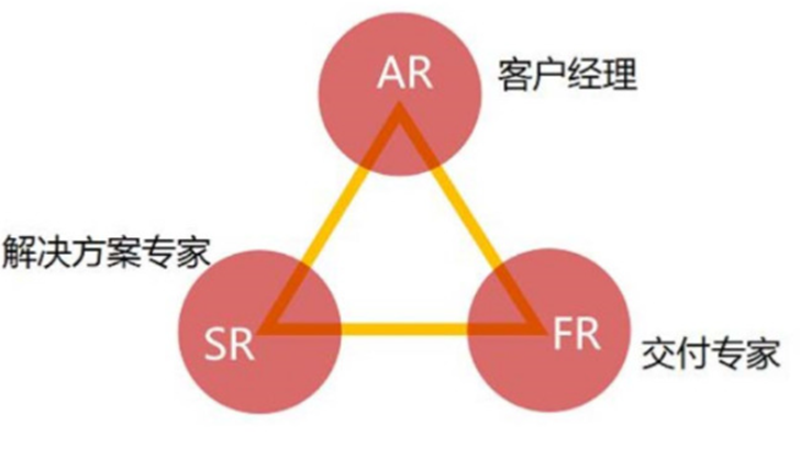 任正非：对人才进行有效管理才是企业的核心竞争力