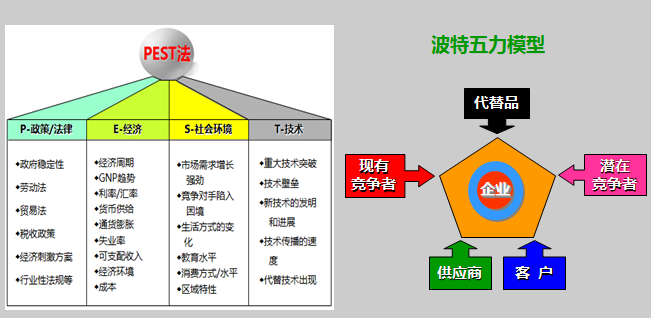 企业战略规划SWOT经营分析+典型案例分享(图2) 企业战略规划SWOT经营分析+典型案例分享(图2)