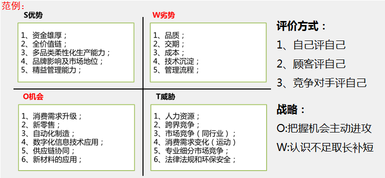 企业战略规划SWOT经营分析+典型案例分享(图4) 企业战略规划SWOT经营分析+典型案例分享(图4)