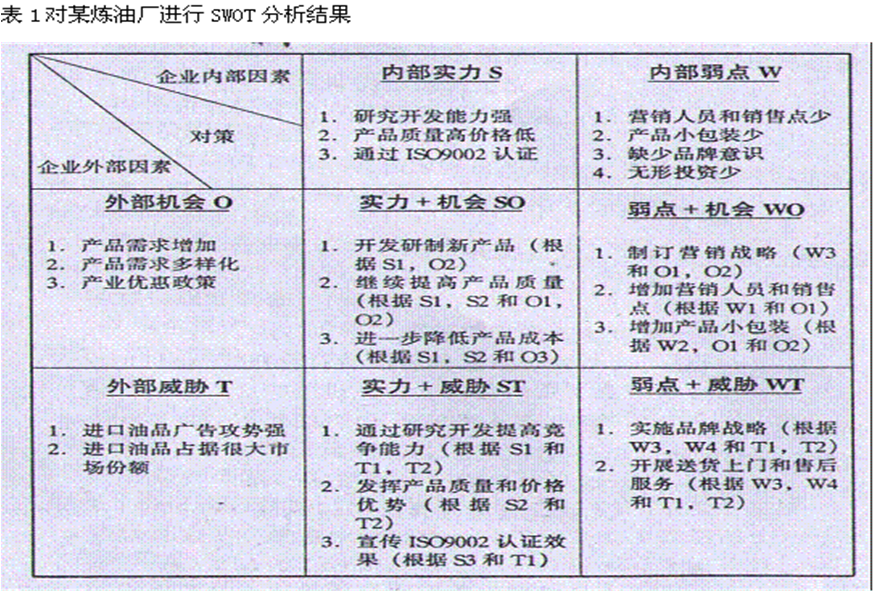 企业战略规划SWOT经营分析+典型案例分享(图6) 企业战略规划SWOT经营分析+典型案例分享(图6)