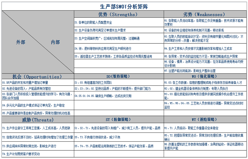 企业战略规划SWOT经营分析+典型案例分享(图9) 企业战略规划SWOT经营分析+典型案例分享(图9)