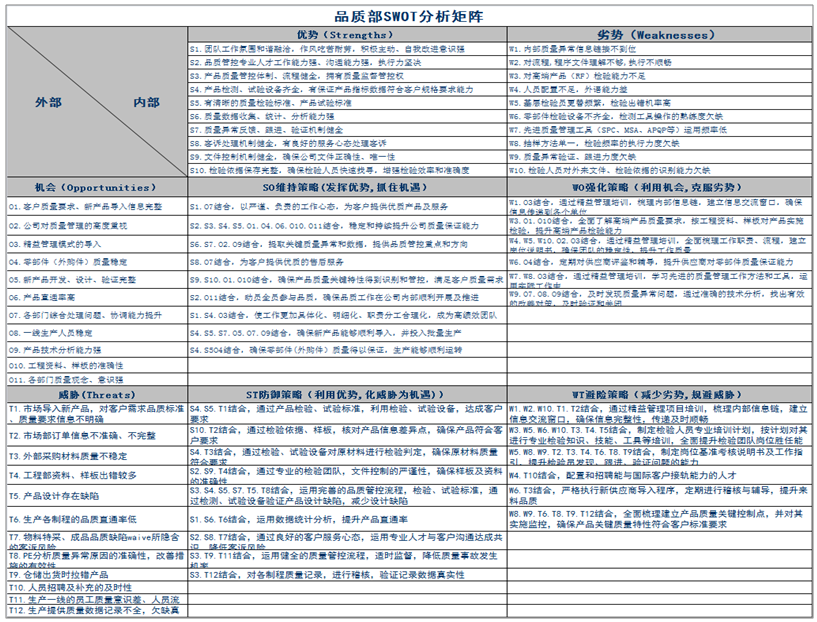 企业战略规划SWOT经营分析+典型案例分享(图10) 企业战略规划SWOT经营分析+典型案例分享(图10)