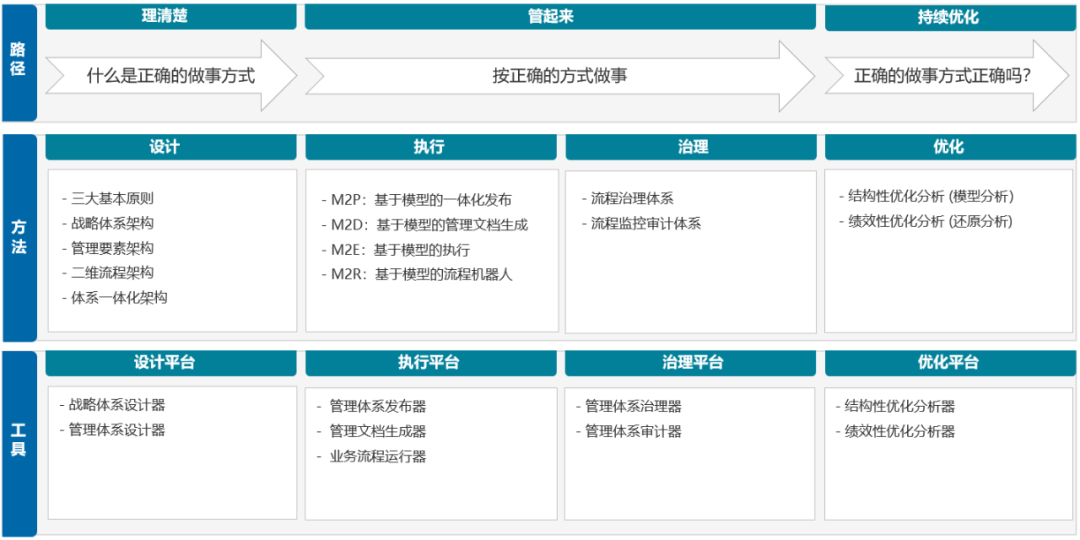 EBPM 全要素流程管理方法论(图1)