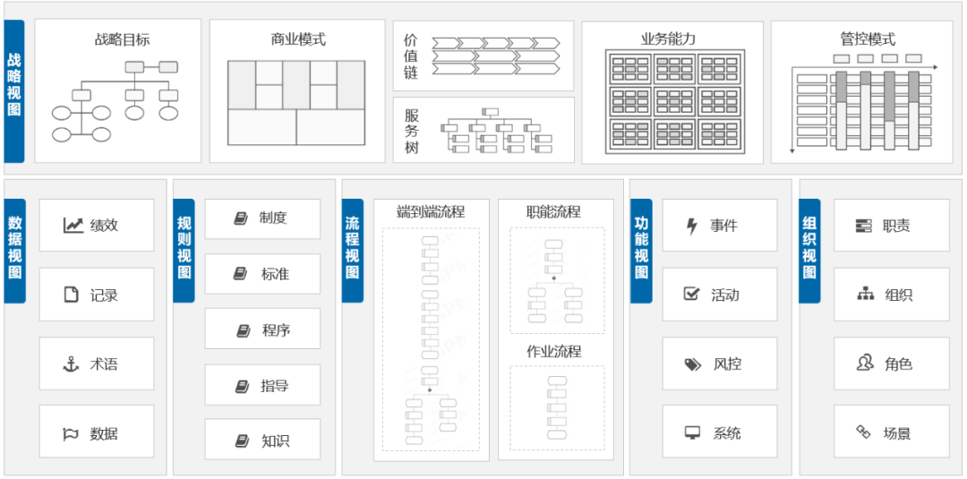 EBPM 全要素流程管理方法论(图2)
