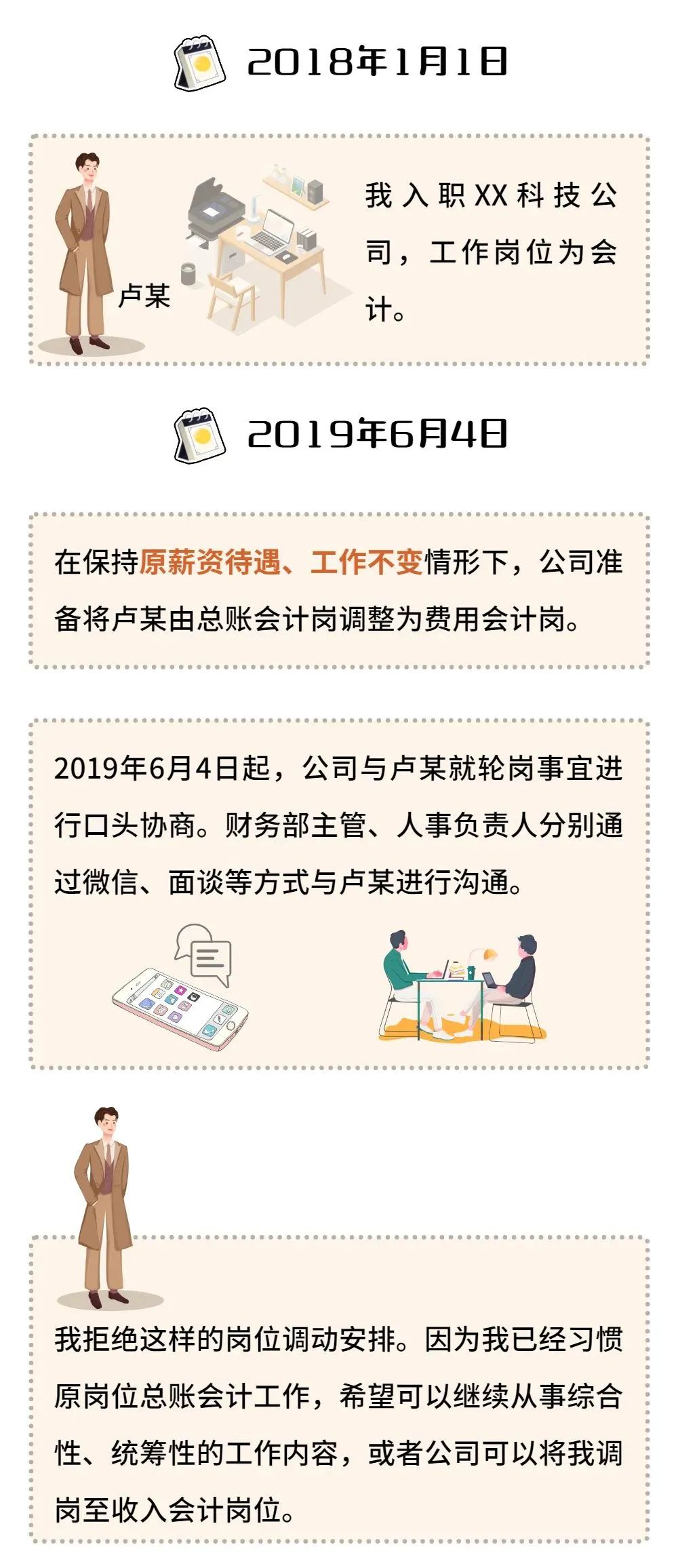 员工拒绝调岗,公司解除劳动合同违法吗?(图6) 员工拒绝调岗,公司解除劳动合同违法吗?(图6)