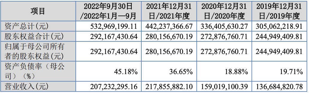 1过1，芳纶纸国内第一生产商成功过会，关联交易占比80%！(图4)