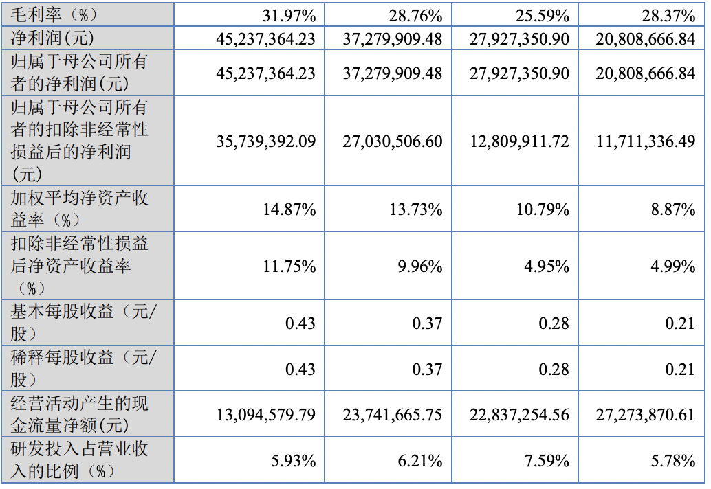 1过1，芳纶纸国内第一生产商成功过会，关联交易占比80%！(图5)