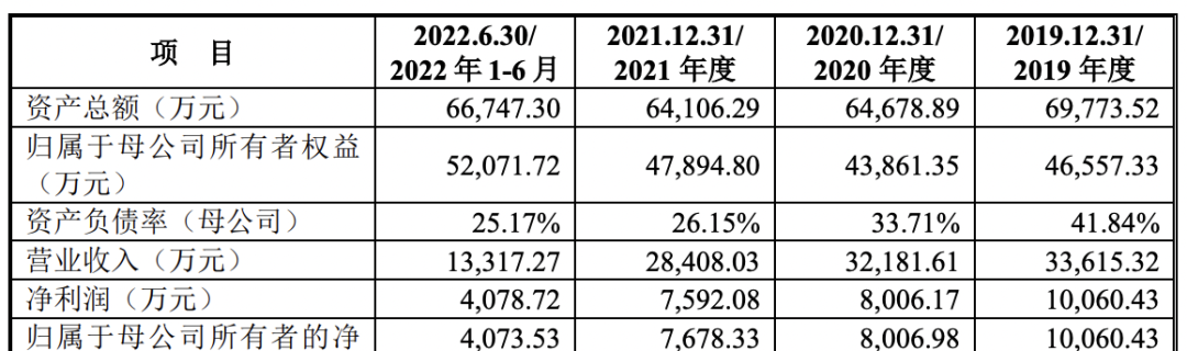 2过2，业绩持续下滑，分红超2亿 ！(图4)
