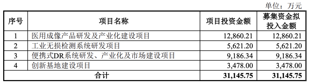 2过2，业绩持续下滑，分红超2亿 ！(图6)