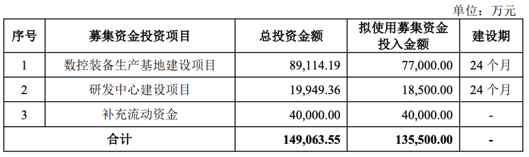 2过2，业绩持续下滑，分红超2亿 ！(图8)