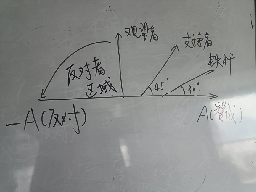 组织迟缓的秘密：处在并不容易理解的多维度空间(图2)