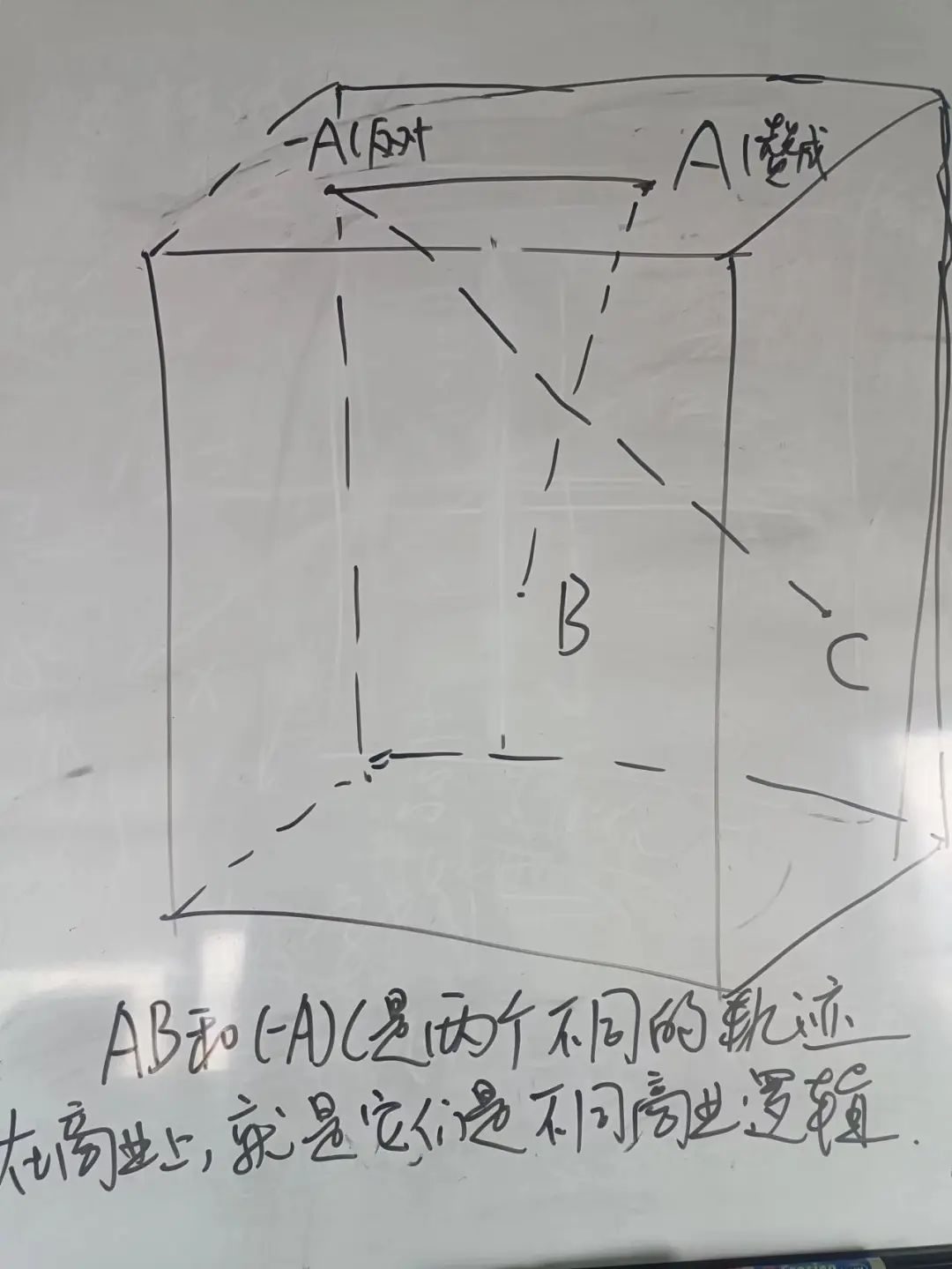 组织迟缓的秘密：处在并不容易理解的多维度空间(图4)