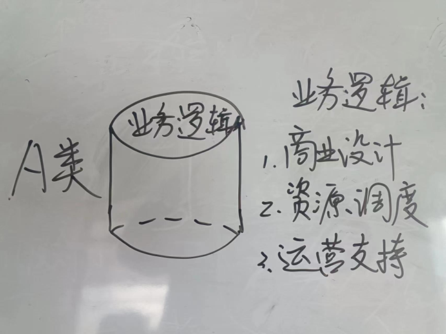 组织迟缓的秘密：处在并不容易理解的多维度空间(图3)
