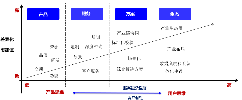 如何有效理解企业经营体系及四个递进维度（5000字长文）(图3)