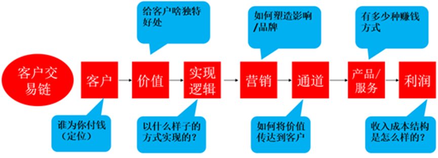 如何有效理解企业经营体系及四个递进维度（5000字长文）