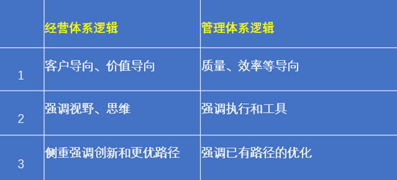 如何有效理解企业经营体系及四个递进维度（5000字长文）(图1)