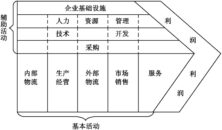 如何有效理解企业经营体系及四个递进维度（5000字长文）(图5)