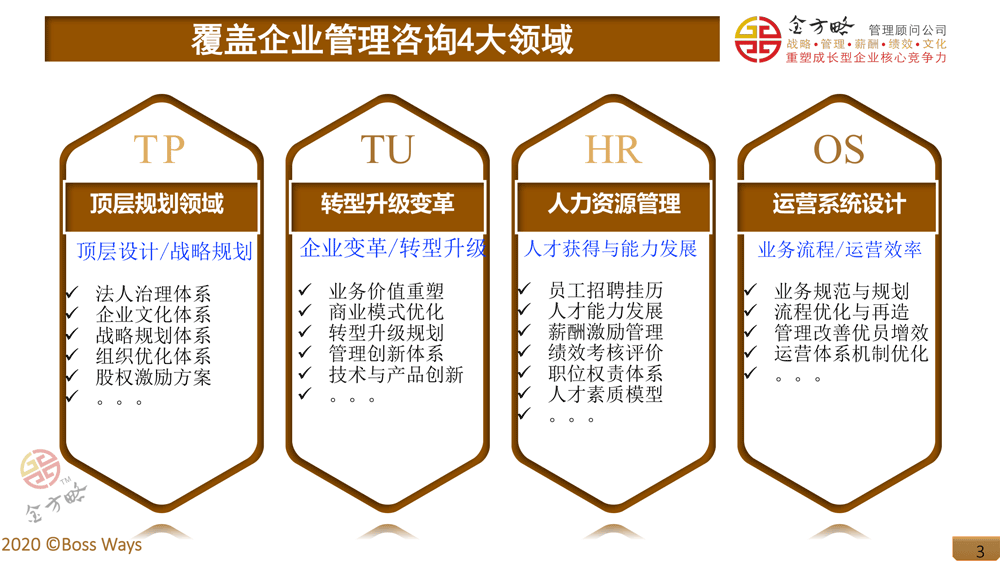 中小企业综合管理咨询服务包