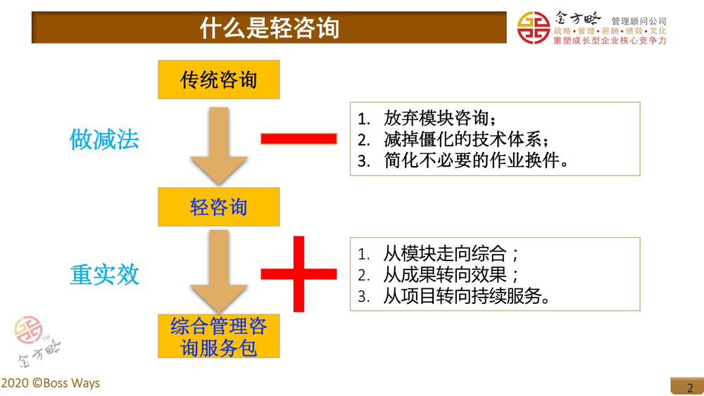 中小企业综合管理咨询服务包