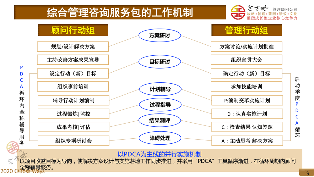 中小企业综合管理咨询服务包