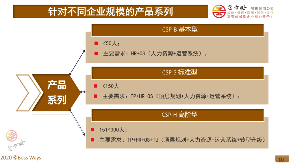 中小企业综合管理咨询服务包