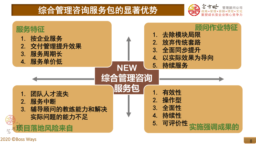 中小企业综合管理咨询服务包