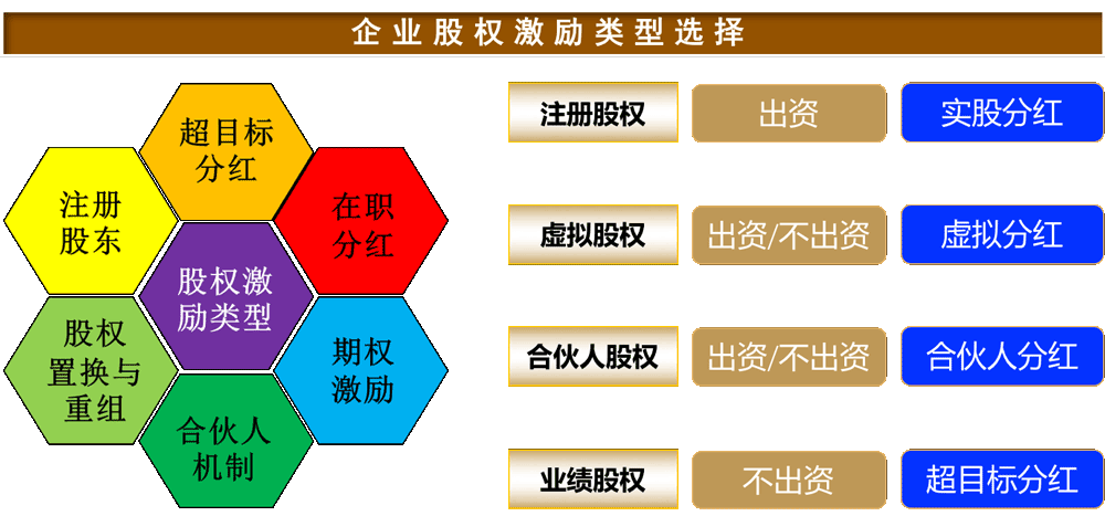 企业薪酬
